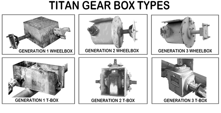 Gear Box Types